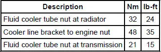 Torque Specifications