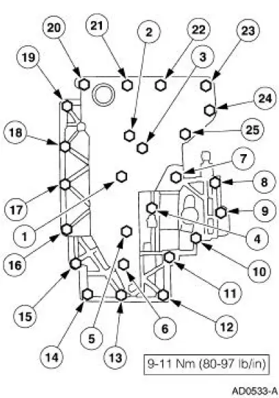 No.1 Thrust Washer Chart