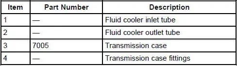Transmission Fluid Cooler Tubes
