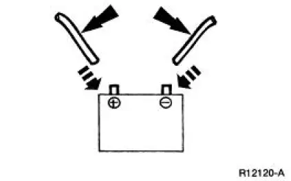 Air Bag Disposal - Passenger, Undeployed, Scrapped Vehicle