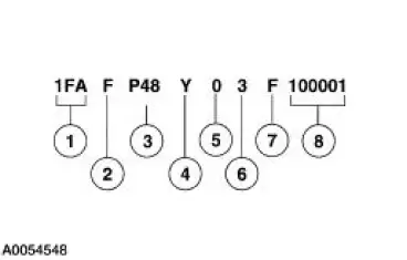 Vehicle Identification Number (VIN) Locator