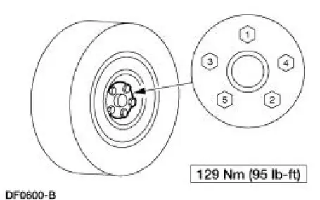 Wheel And Tire