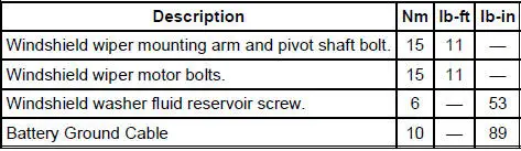 Torque Specifications