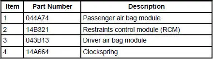 Air Bag Supplemental Restraint System (SRS) Components