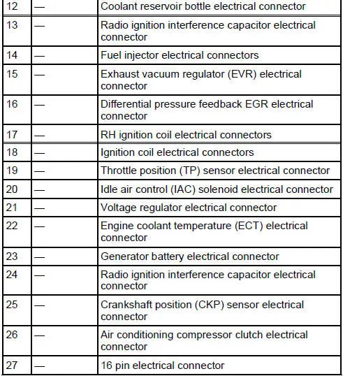 Fuel Charging Wiring Connections