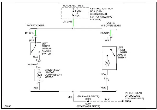 Fig. 37: Lumbar Circuit