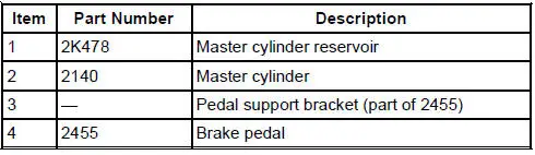Hydraulic Brake Actuation