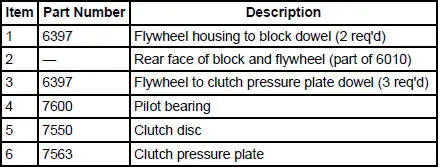 Clutch Disc and Clutch Pressure Plate - 3.8L