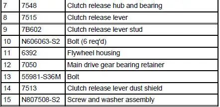 Clutch Disc and Clutch Pressure Plate - 3.8L