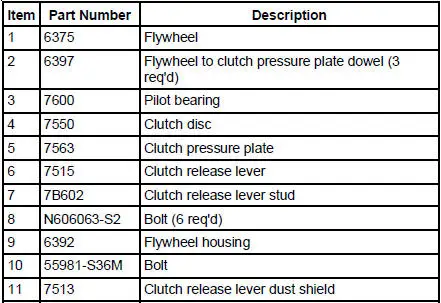 Clutch Disc and Clutch Pressure Plate - 4.6L (2V)
