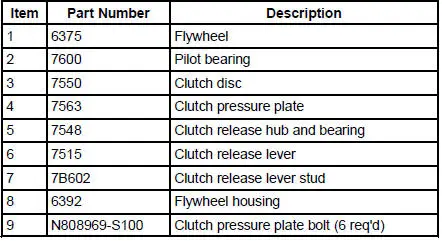 Clutch Disc and Clutch Pressure Plate - 4.6L (4V)