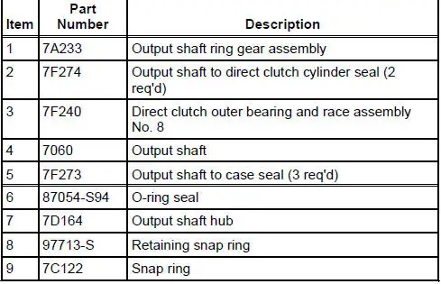 Output Shaft, Direct Clutch Cylinder and Ring Gear Disassembled View