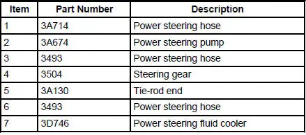 Steering System Components - 3.8L Engine
