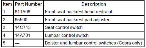 Seats (Description and Operation)