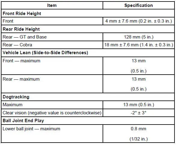General Specifications